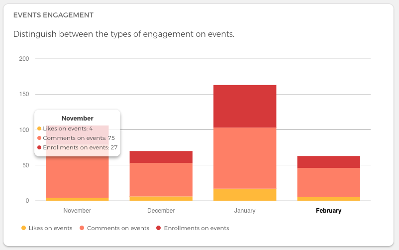 event engagement