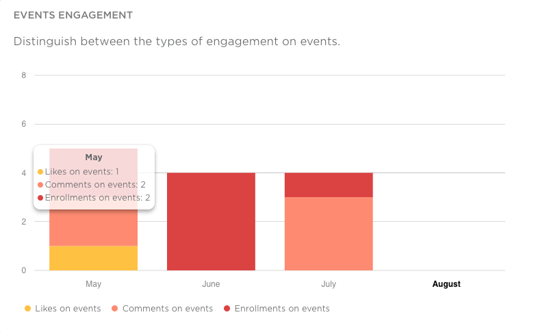 events engagement